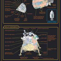 Apollo program infographic.