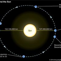 Earth's orbit