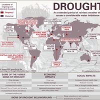 drought