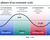 A graphic showing the four economic cycle phases: expansion, peak, contraction, and recovery.