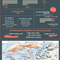 Normandy Invasion