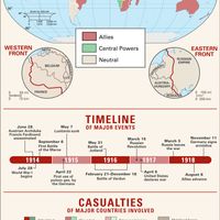 World War I