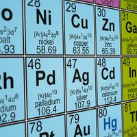 Periodic table