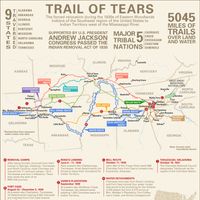 Trail of Tears