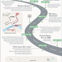 Selma March